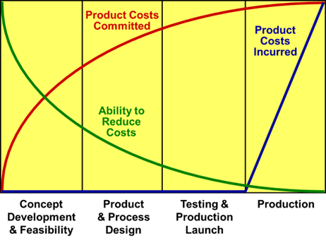 Design simplicity leads to easier serviceability