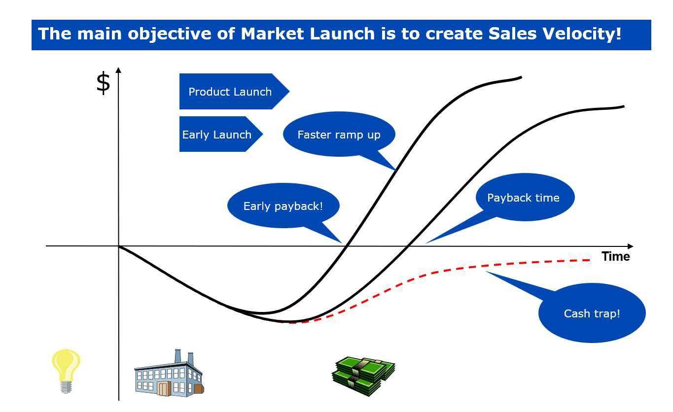 Diagram Placeholder