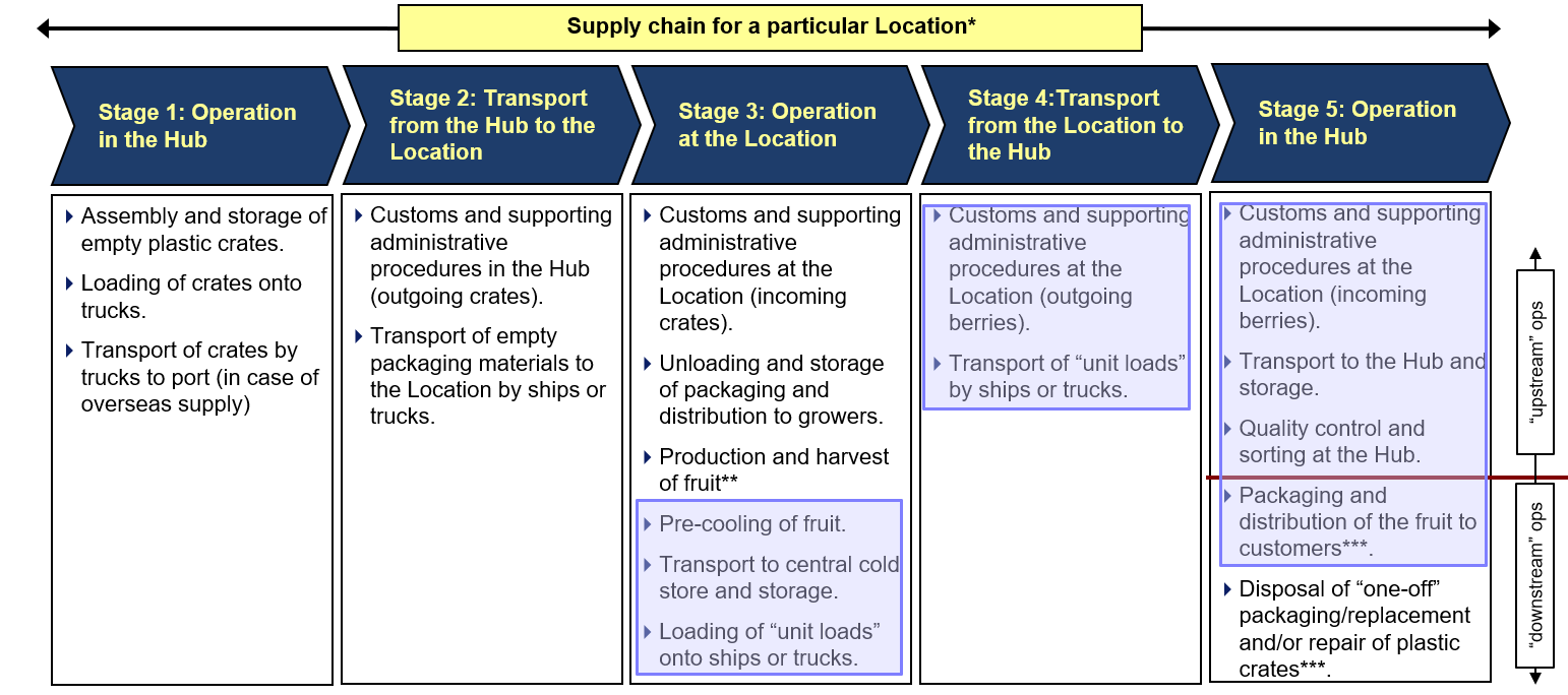 Exhibit 12: The supply chain activity-based model allows accurate cost allocation in each activity